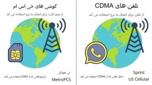 تفاوت تلفن های GSM و CDMA