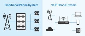 پروتکل اینترنت (VoIP)